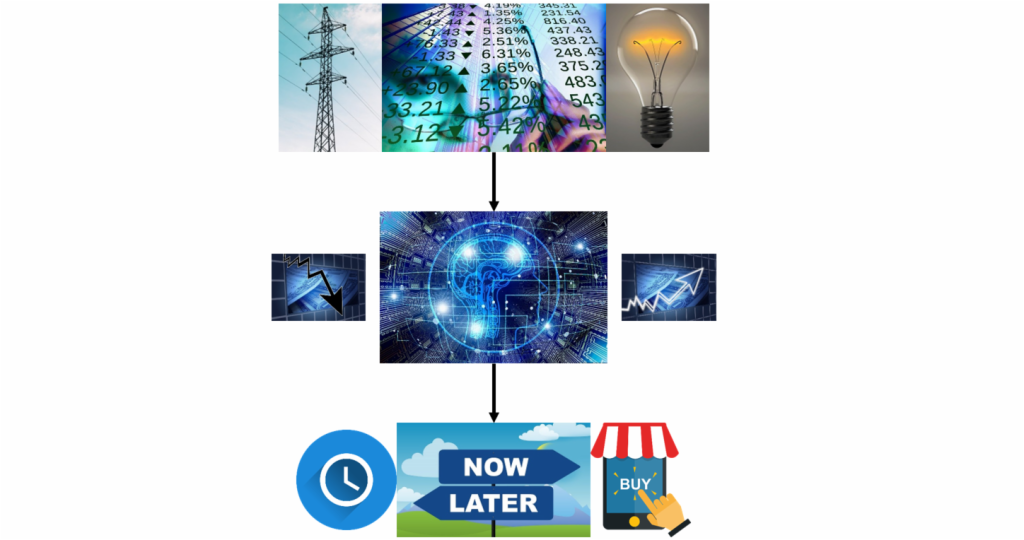 An Artificial Intelligence Solution for Electricity Procurement in Forward Markets