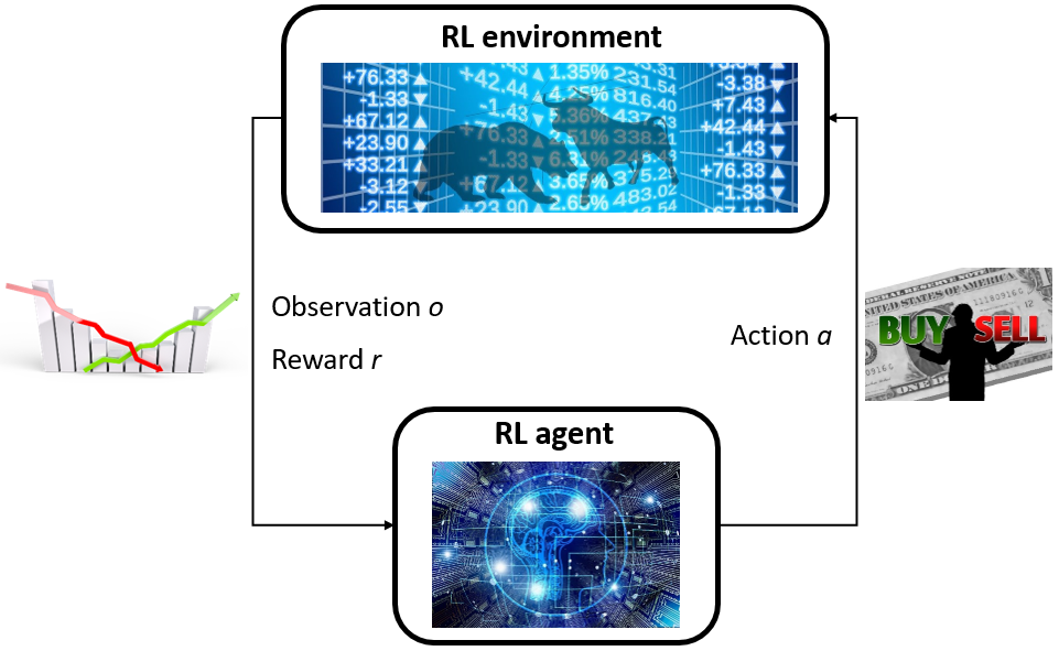 An Application of Deep Reinforcement Learning to Algorithmic Trading